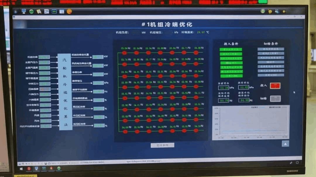 空冷優化，智慧電廠，節能降碳