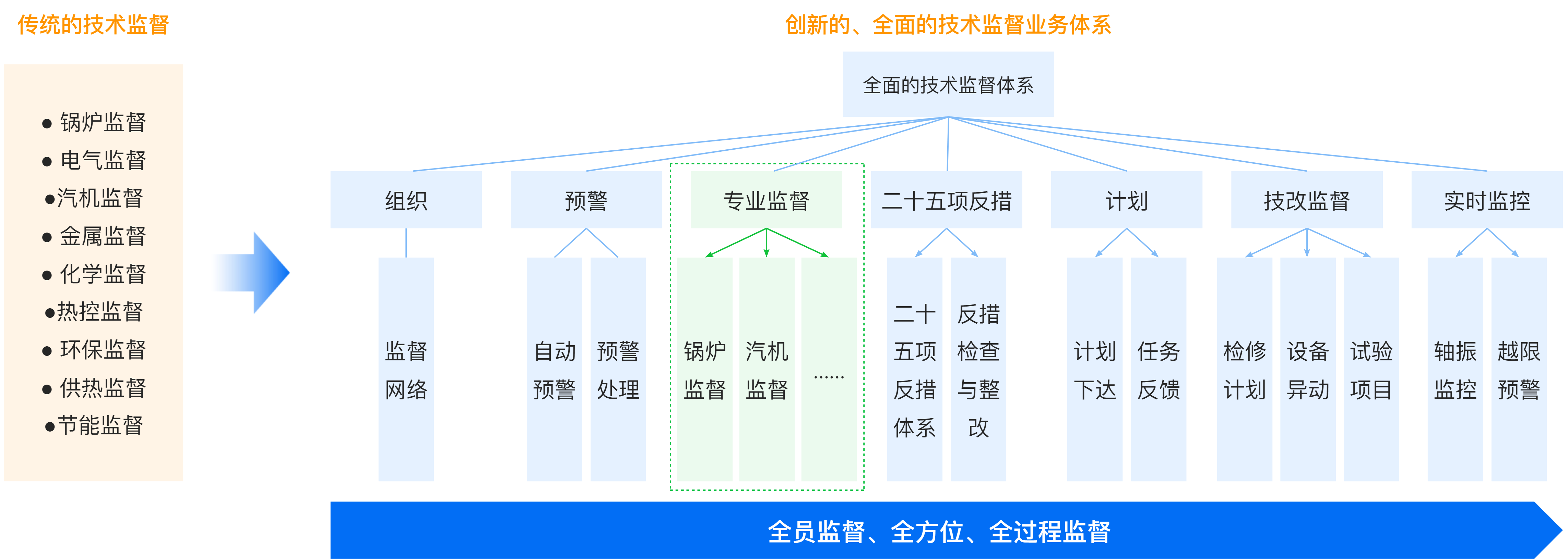 節能減排-技術監督.png