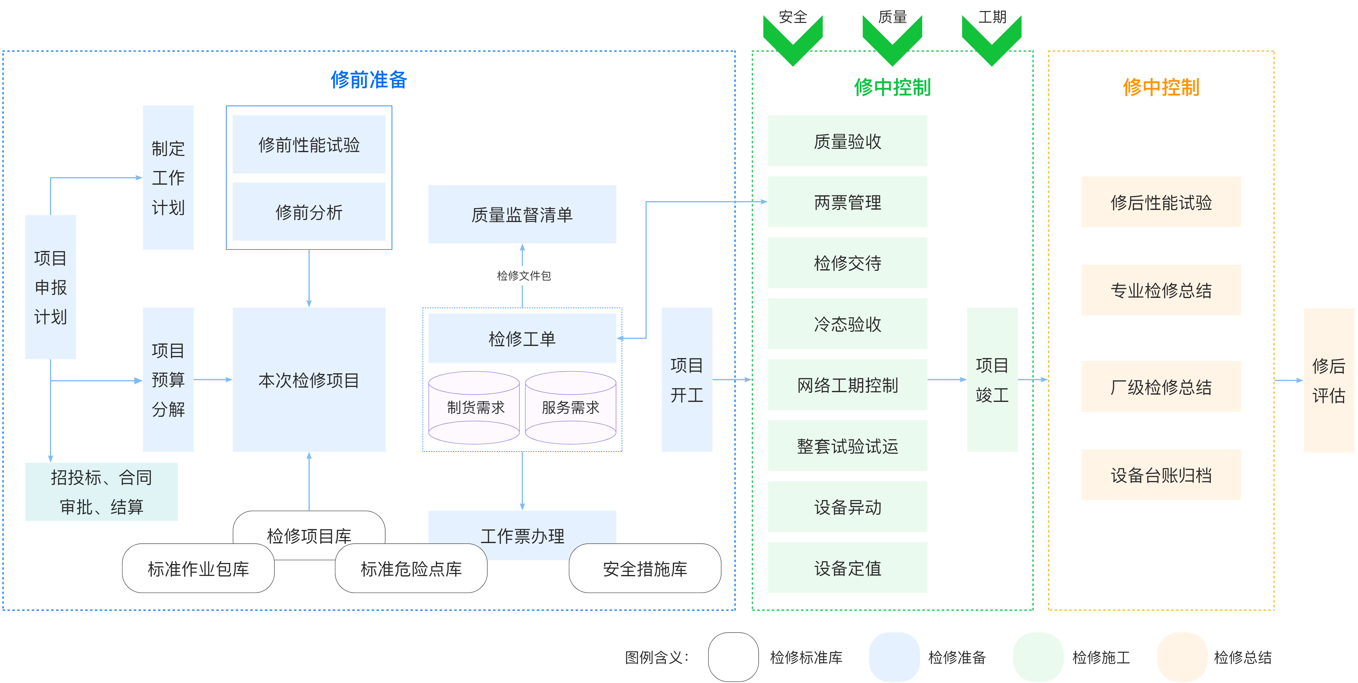 節能減排-標準化檢修.png