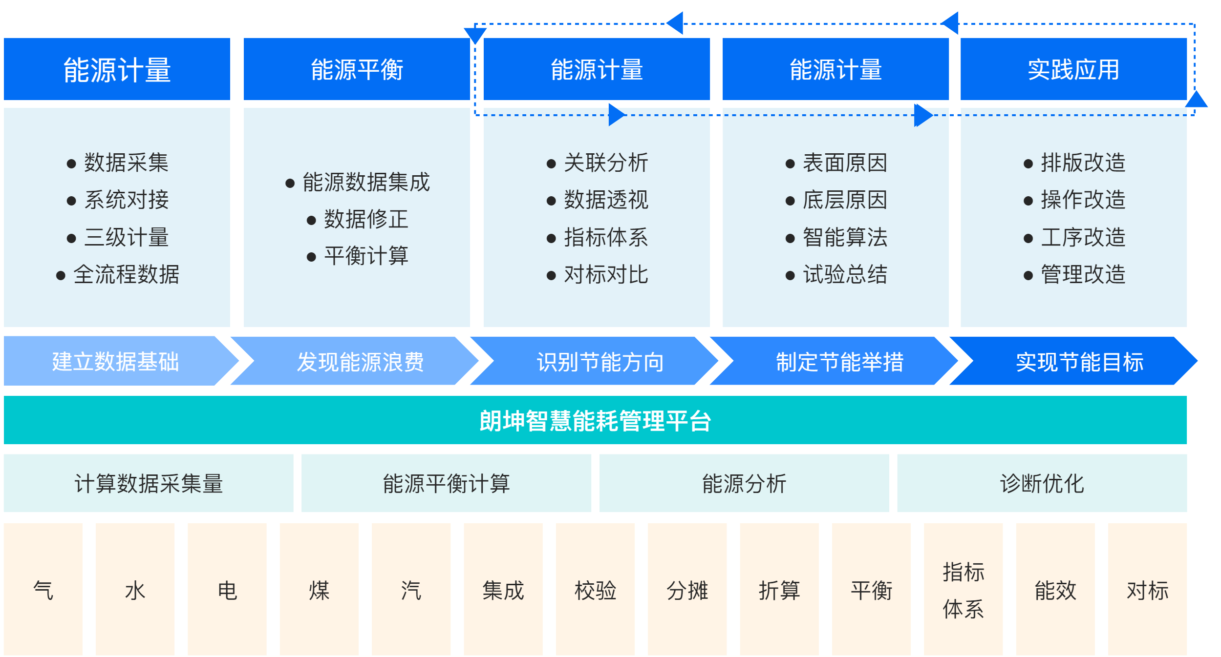節能減排-能耗管理.png