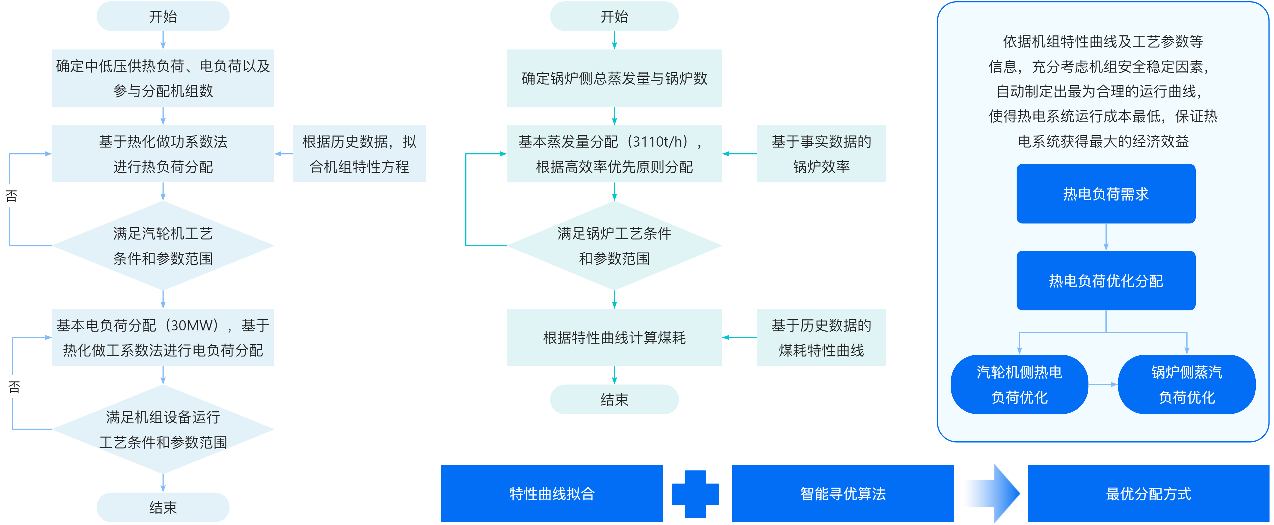 節能減排-熱電負荷優化.png