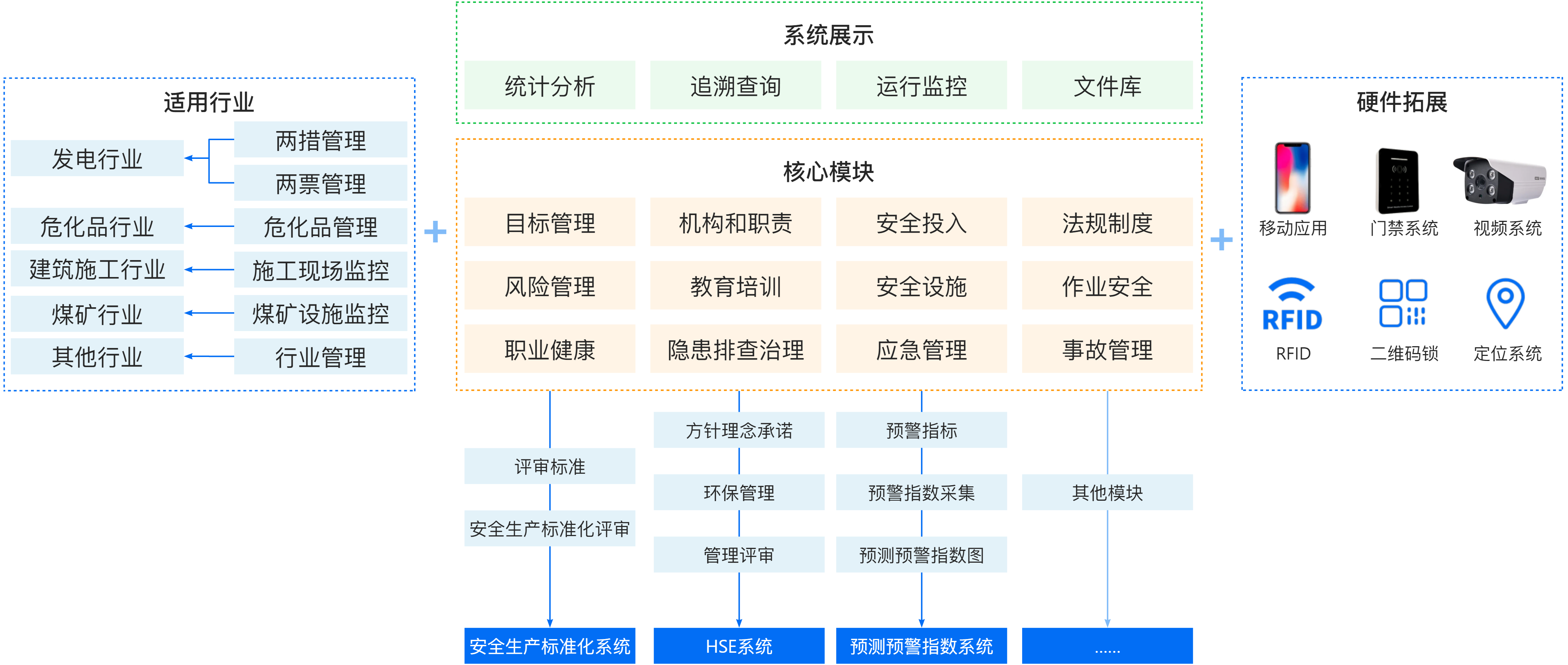 安全管理-企業安全管理系統.png