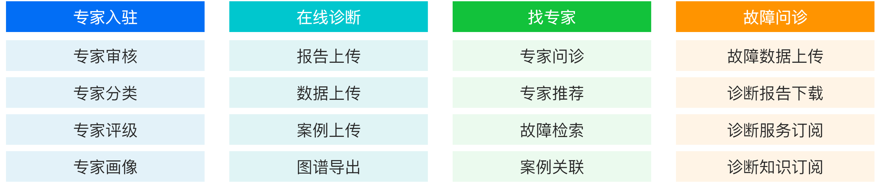 數字化服務-遠程診斷.png