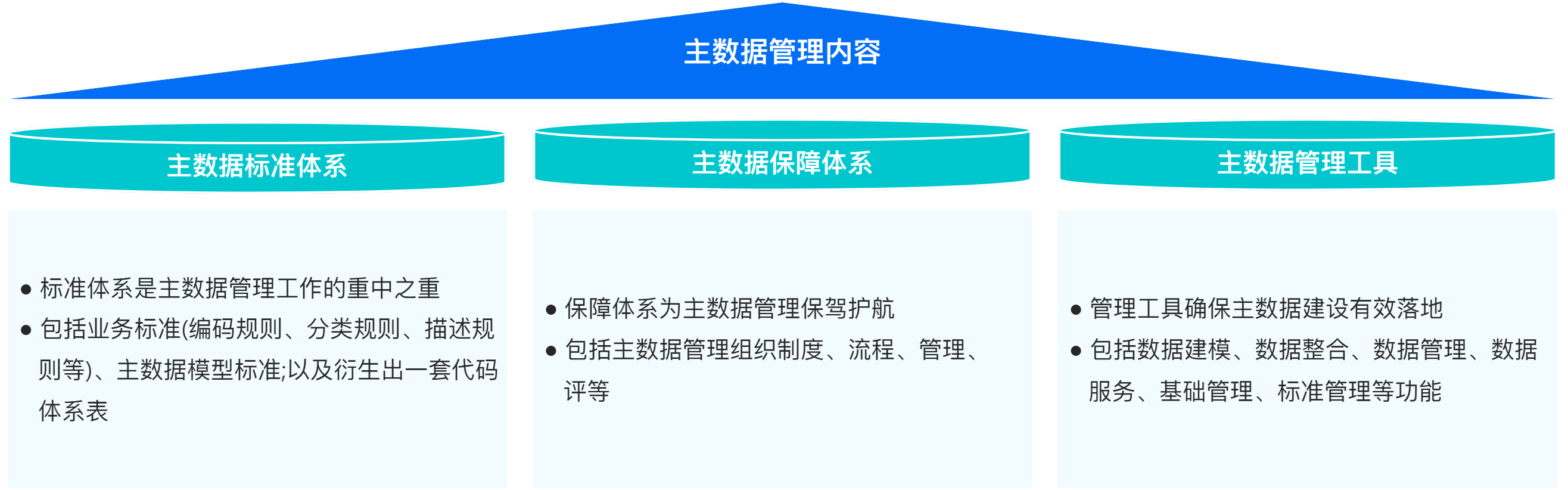 數字化服務-數據治理.png