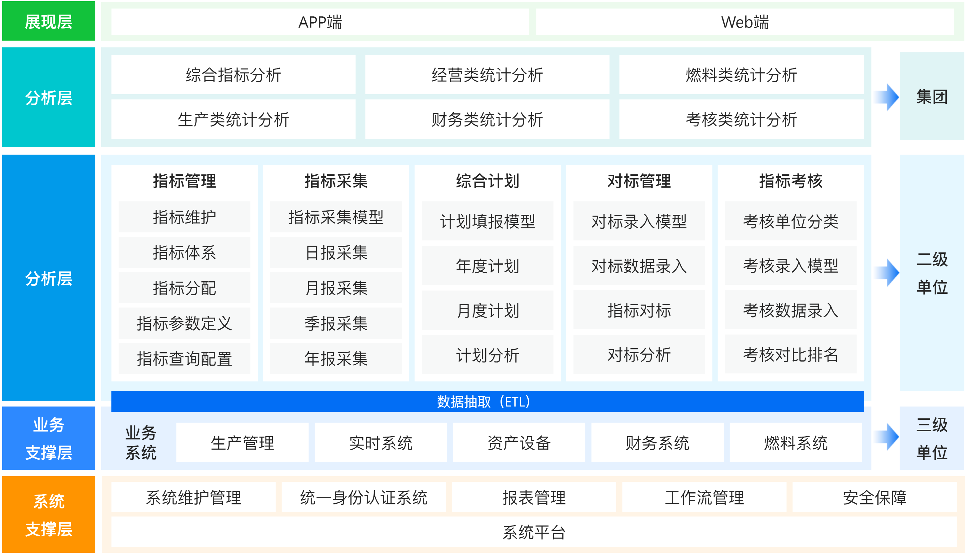 經營管理-綜合計劃.png