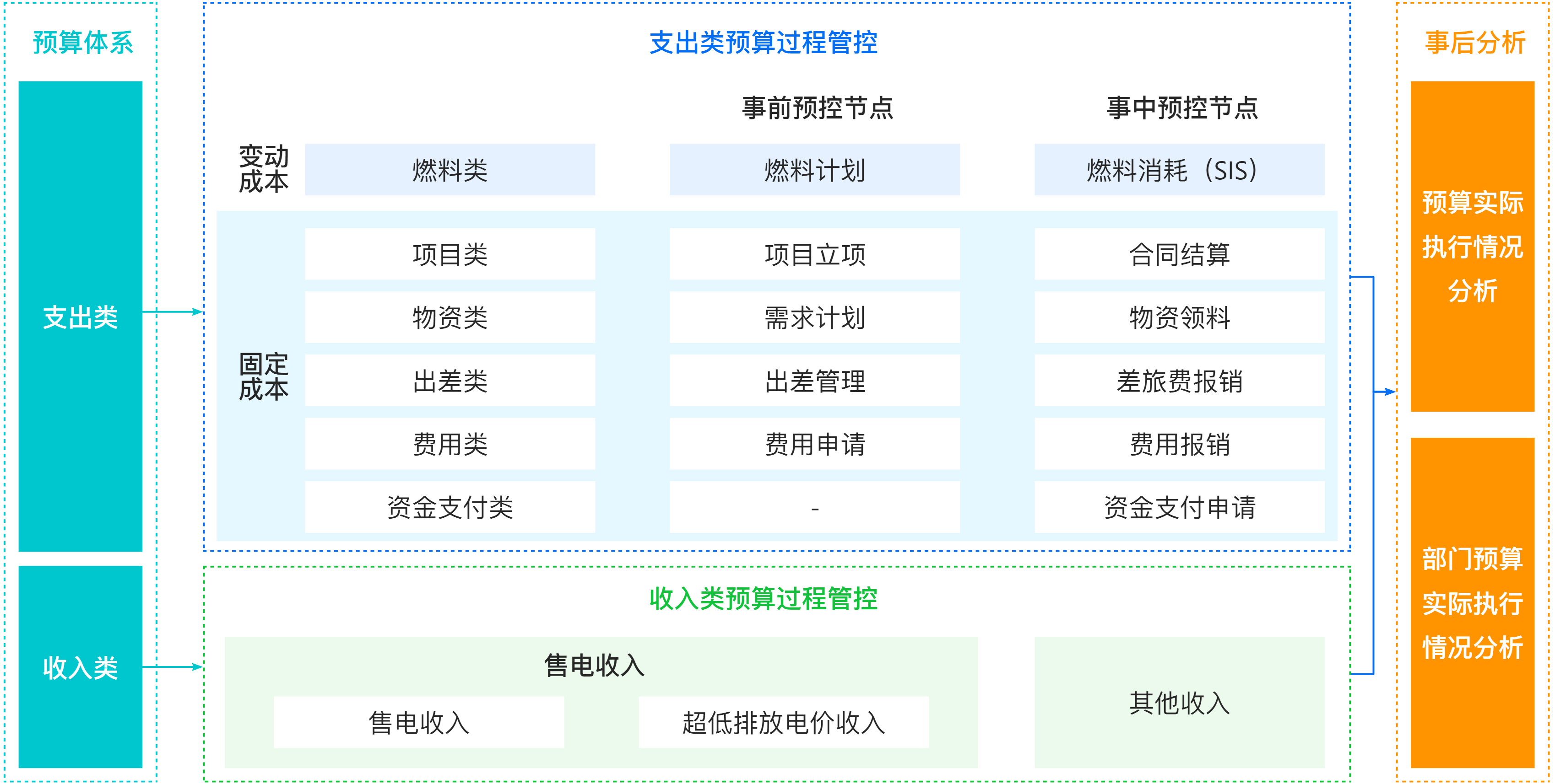經營管理-預算管理.png