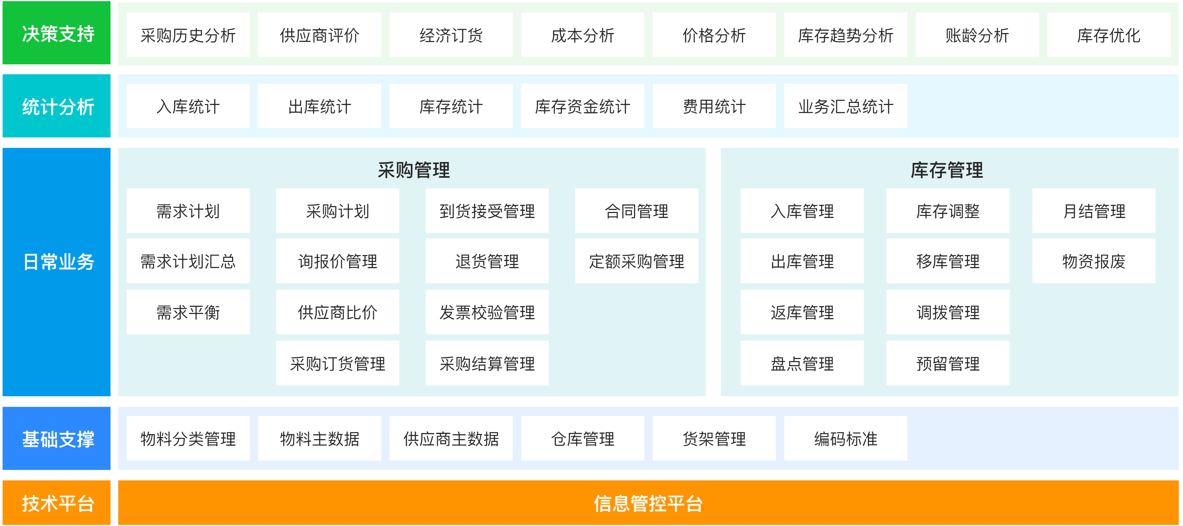 經營管理-物資管理.png