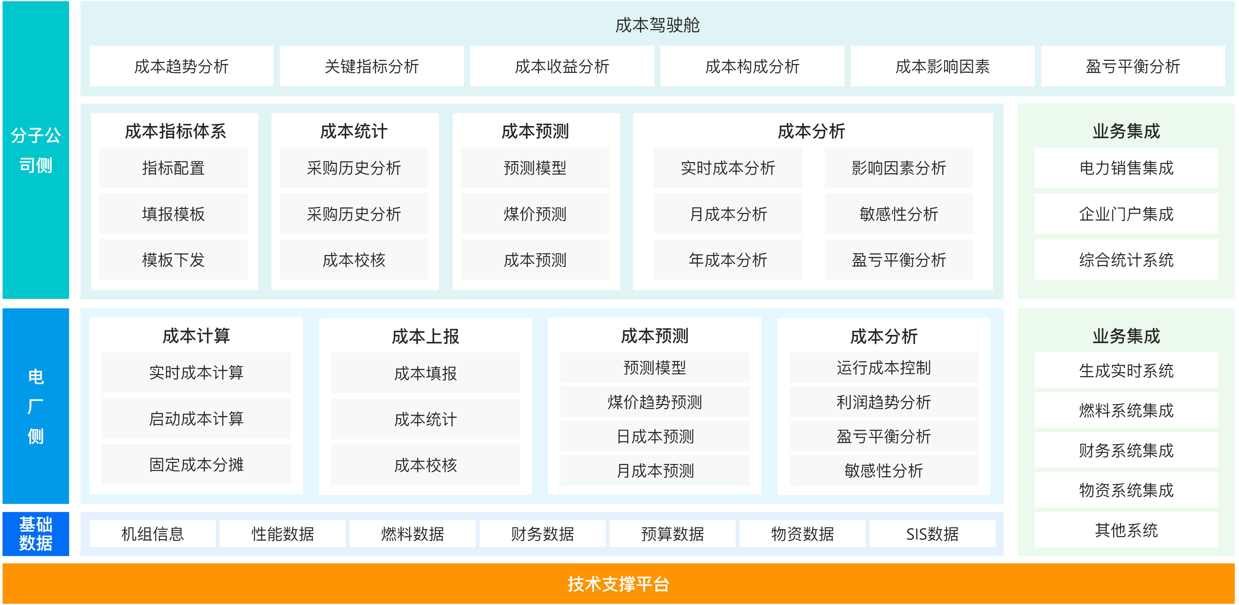 經營管理-實時全成本.png