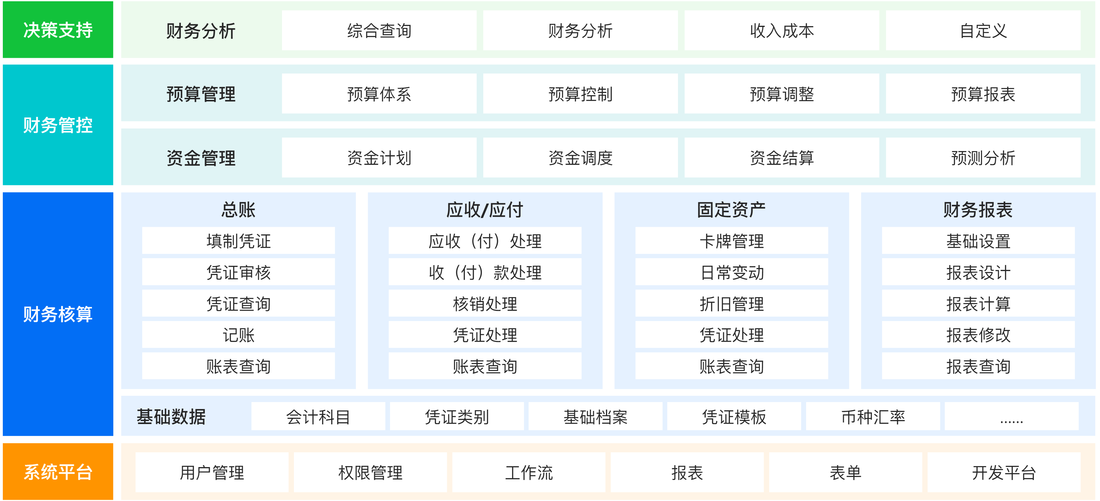 經營管理-財務管理.png