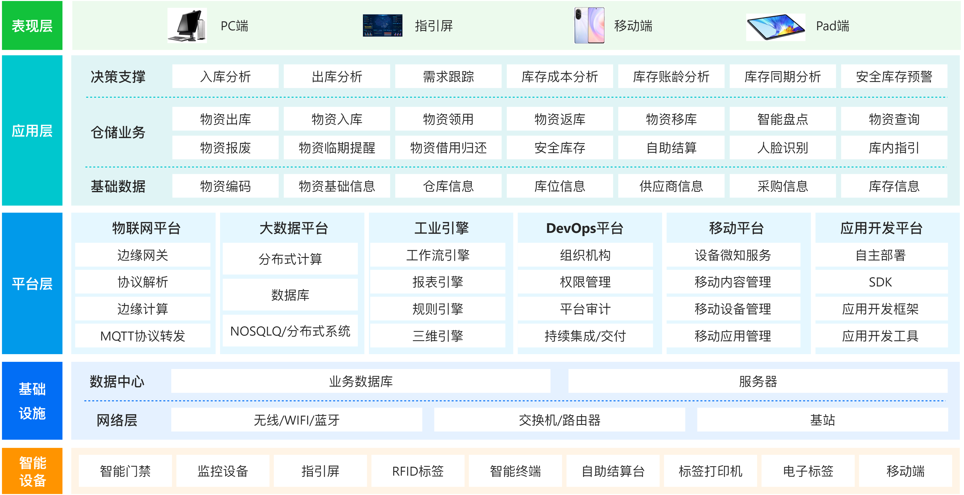 供應鏈管理-倉儲管理.png