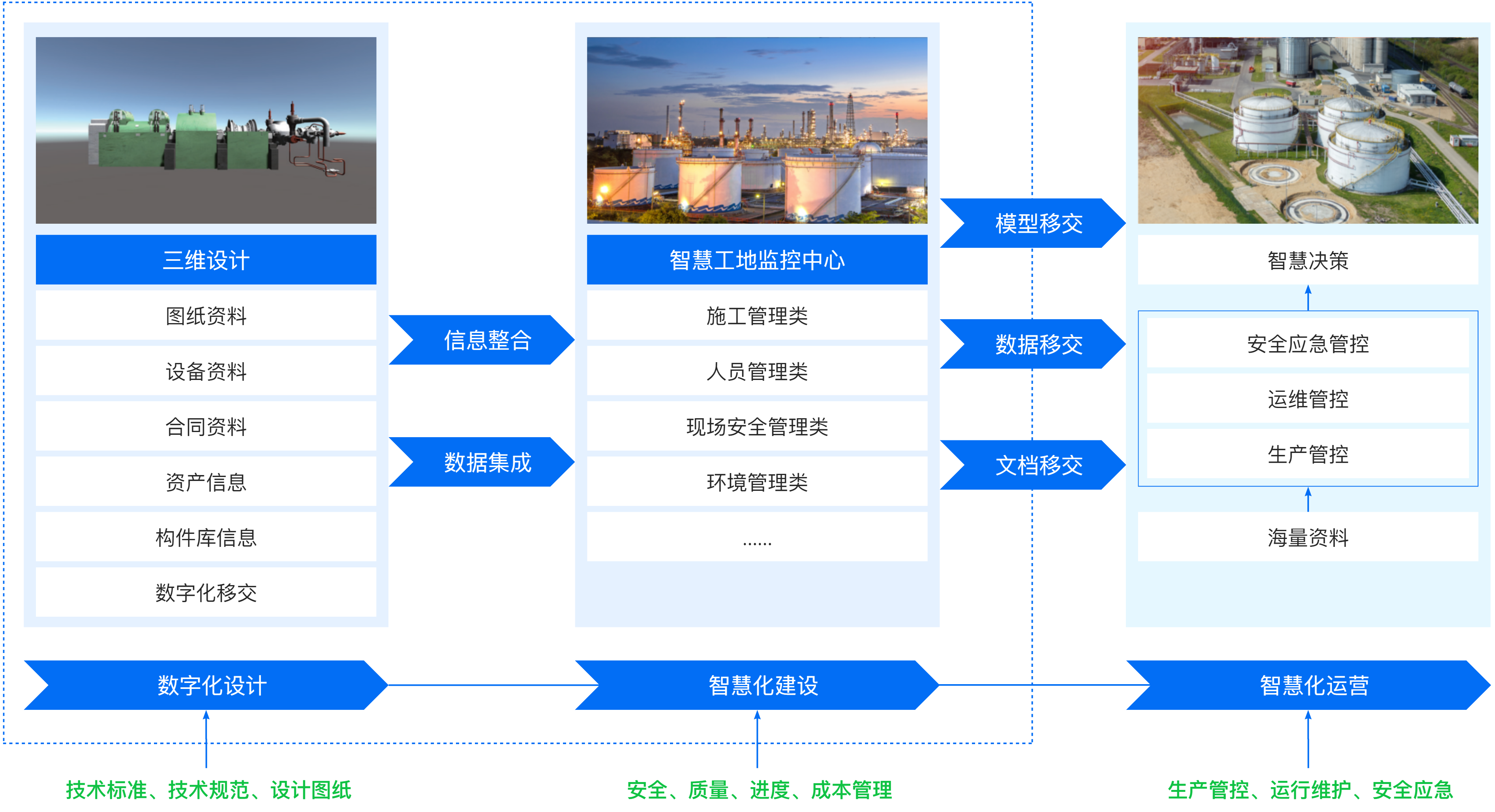 LNG-智慧建設.png
