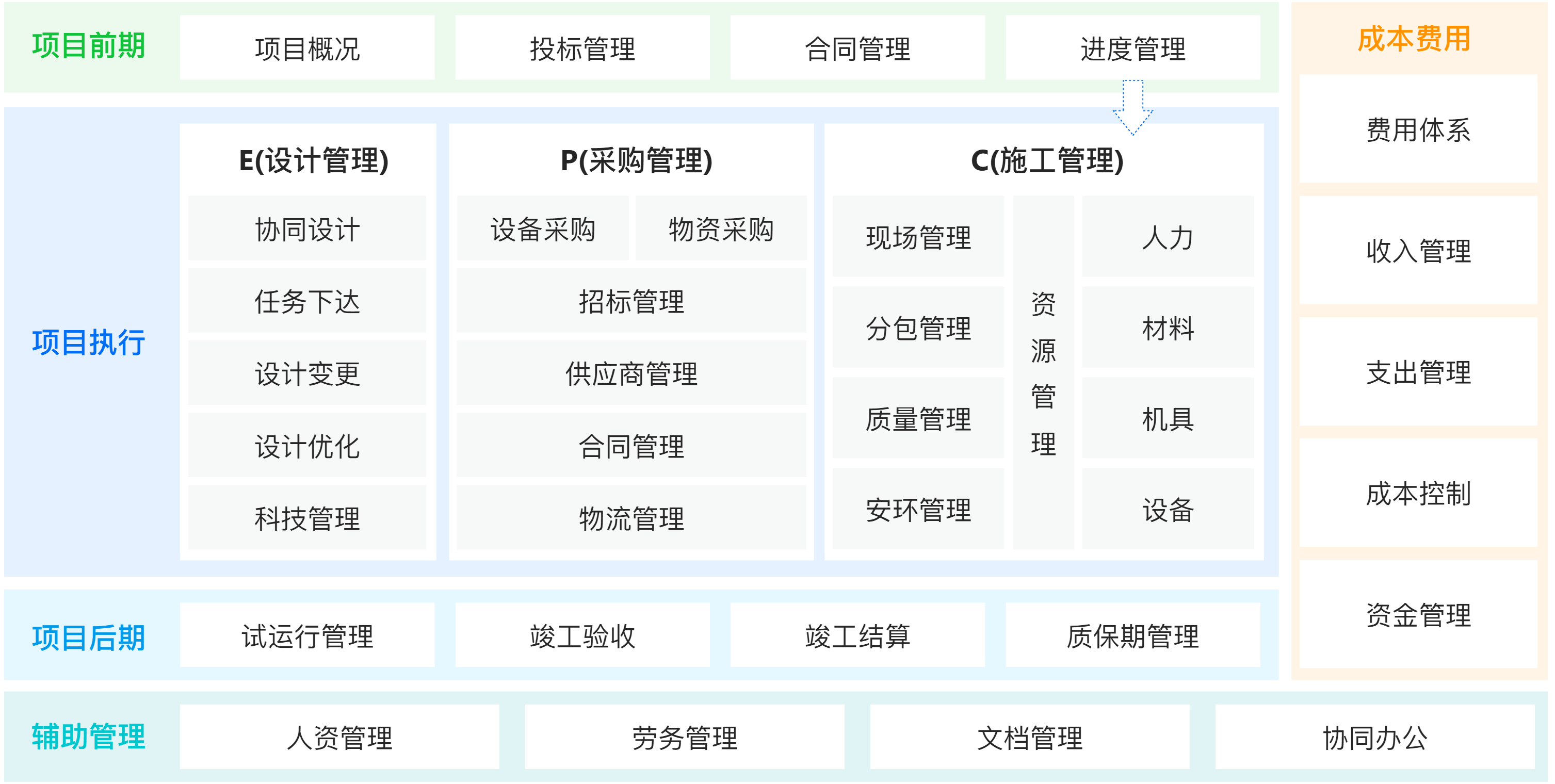 LNG-智慧建設2.png
