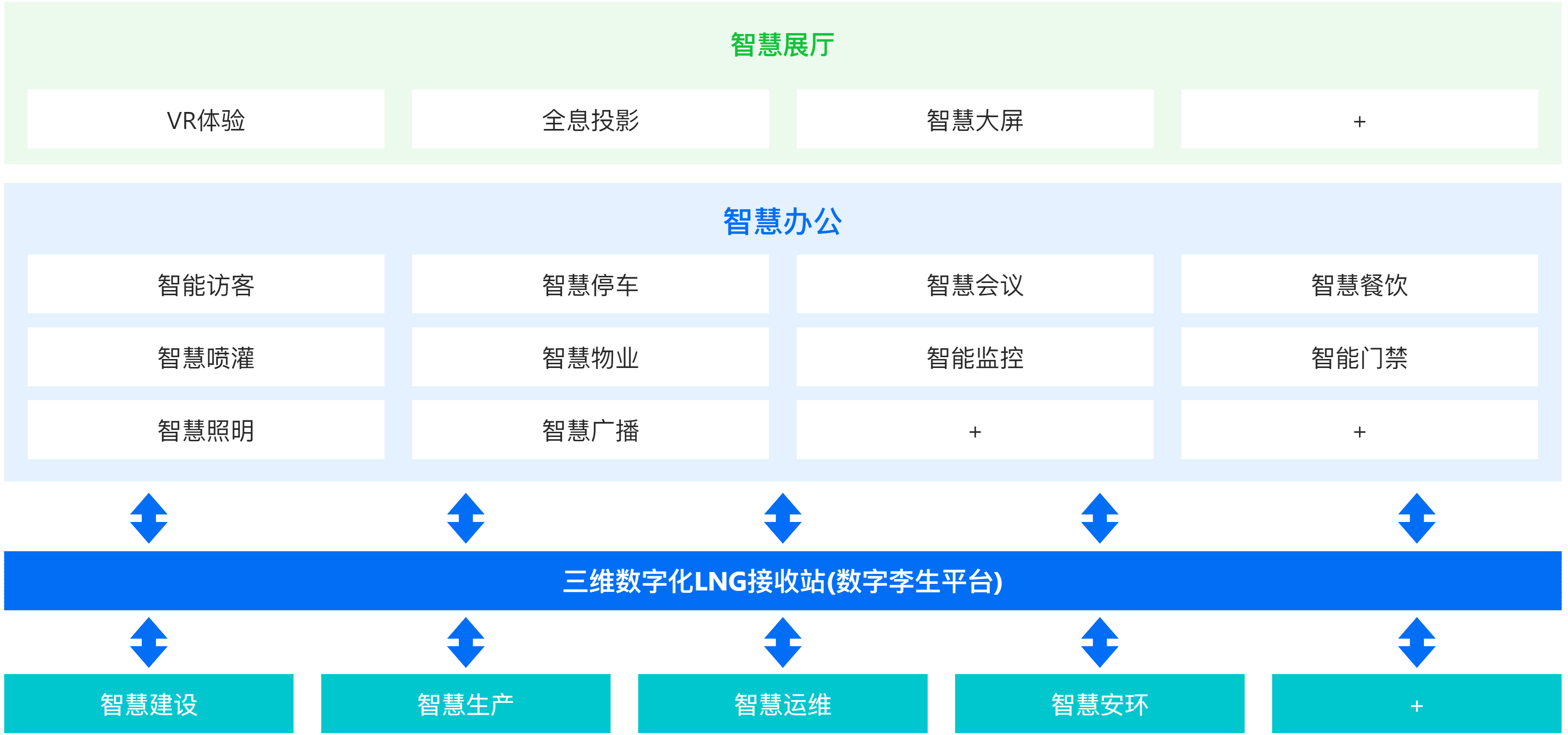 LNG-數字接收站.png